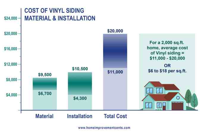Vinyl Siding Cost And Consumer Guide - Home Improvement Cents Vinyl Siding Cost And Consumer Guide - Home Improvement Cents