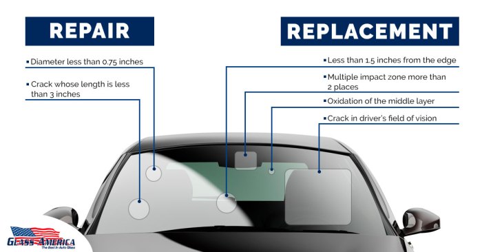 Windshield Repair vs. Replacement? | Glass America Windshield Repair vs. Replacement? | Glass America